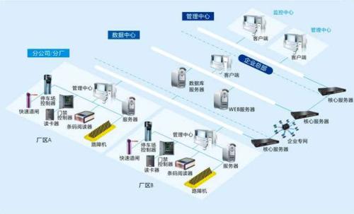 丹阳市食堂收费管理系统七号