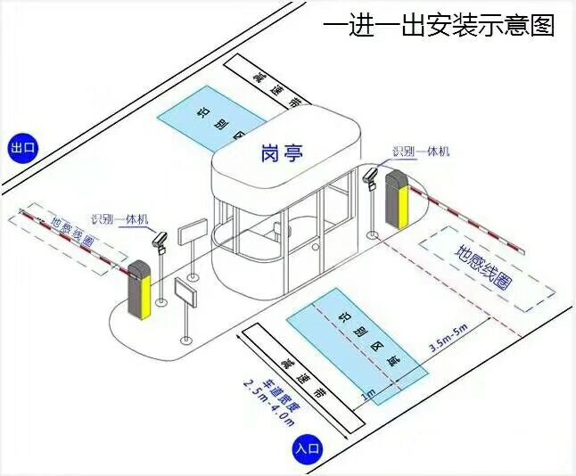 丹阳市标准车牌识别系统安装图