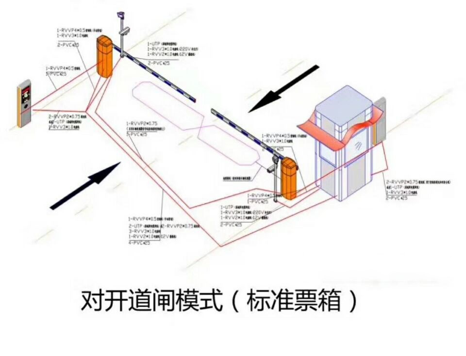 丹阳市对开道闸单通道收费系统