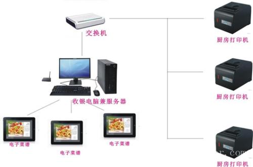 丹阳市收银系统六号